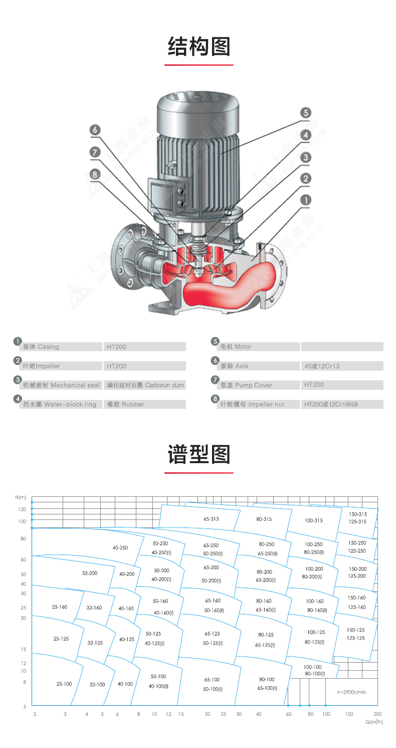 YGD型油泵_产品结构图.jpg