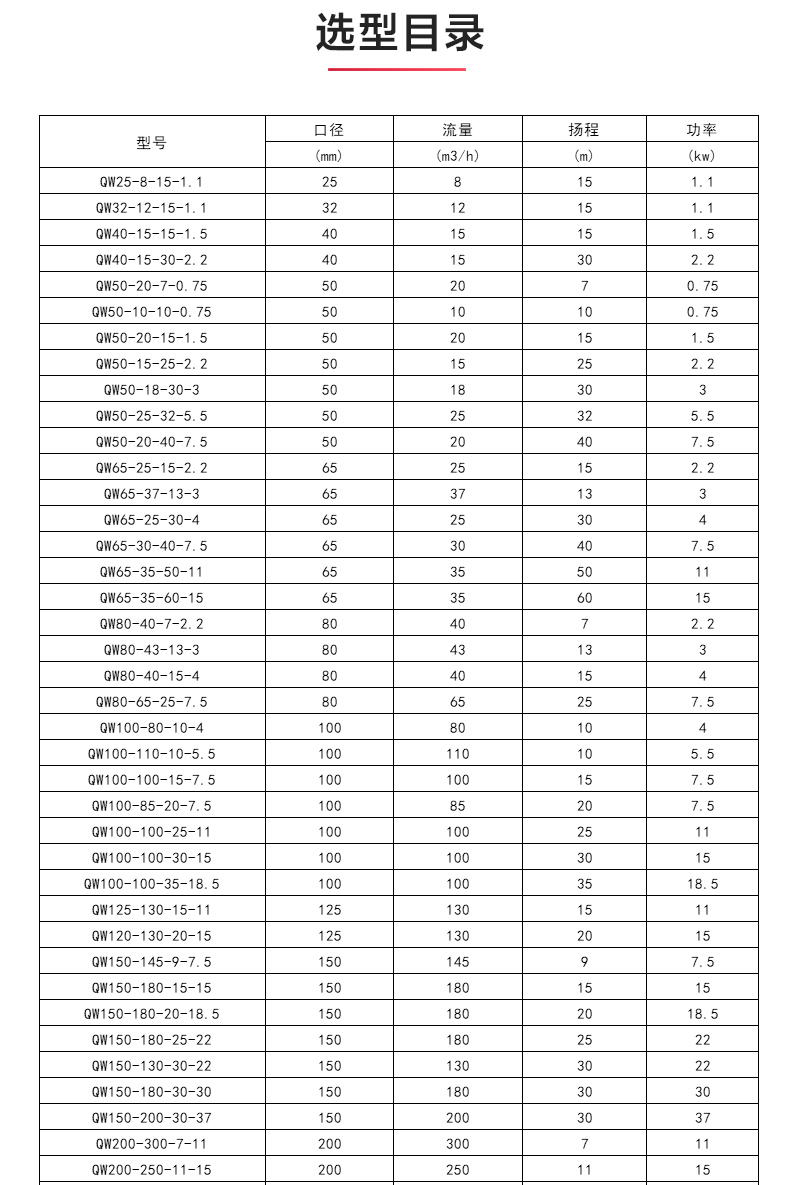 QWP型排污泵_04.jpg